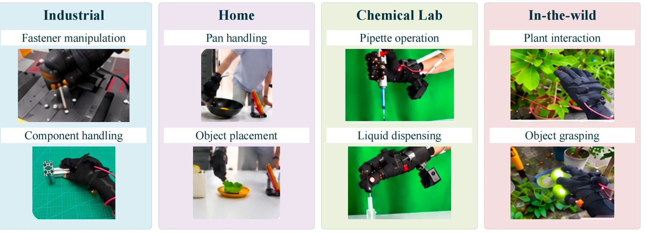 Examples of human demonstrations across industrial, home, chemical laboratory and outdoor environments